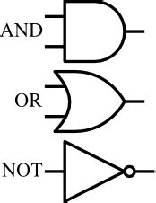 Logic Gate Symbol - ClipArt Best