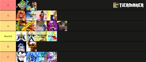 Dragon Ball Saiyan Forms Tier List Community Rankings Tiermaker