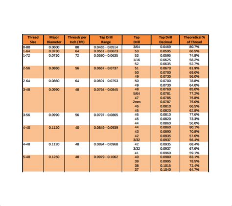 Roll Form Tap Drill Chart Merydeli