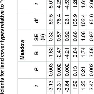 Selection of land cover types. | Download Table