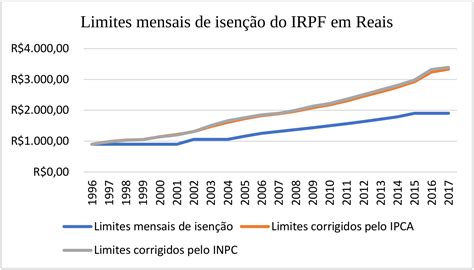 Ir Um Emblema Da Injustiça Tributária Blog Do Miro