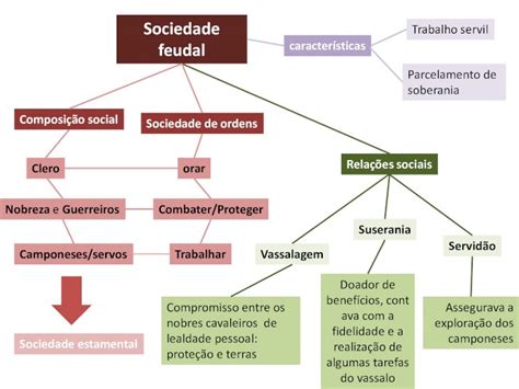 PDF Aula Feudalismo DOKUMEN TIPS