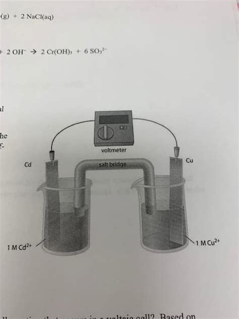 Answered Consider The Voltaic Electrochemical Bartleby