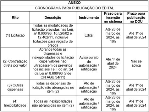 Nova Lei de Licitações cronograma de transição da Administração