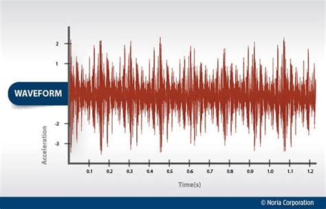 Vibration Analysis Center Of Electrical Machines Test And Monitoring