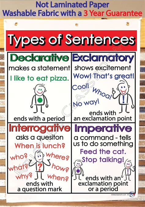 Types Of Sentences Anchor Chart Printed On Fabric Anchor Charts Are