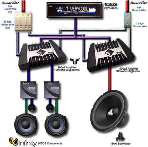 Guerra Series De Tiempo Laboratorio Diagrama Sonido Para Carro Frugal