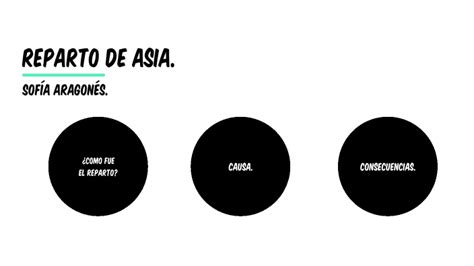 Reparto De Asia By Sofía Aragones Molina On Prezi