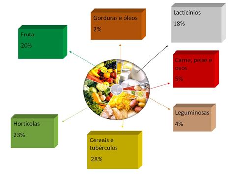 Os Alimentos Como Ve Culo De Nutrientes Blogue Das Ci Ncias