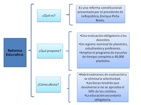 Diferencia Entre Mapa Conceptual Y Cuadro Sinoptico Donos Images Porn