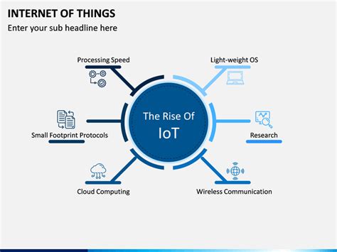 Internet Of Things Iot Powerpoint And Google Slides Template Ppt Slides