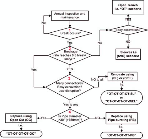 Collection 101 Wallpaper Maintenance Chart For Cars Updated 09 2023