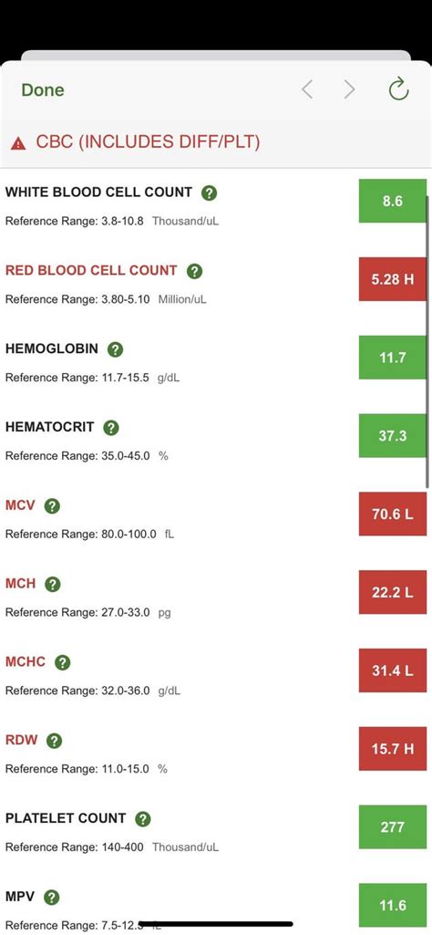 Being Tested For Thalassemia Did Anyone’s Cbc Results Look Like This R Thalassemia