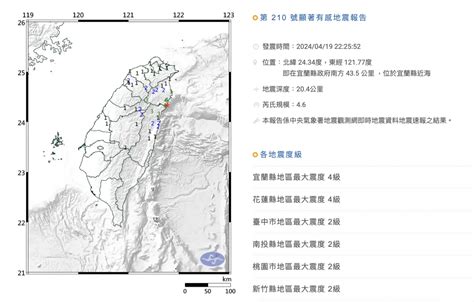 快訊／2225宜蘭極淺層地震！「規模46」最大震度4級 台北有感 生活 Nownews今日新聞