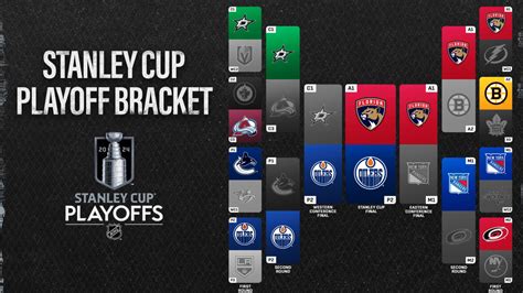 2024 Stanley Cup Final schedule | NHL.com