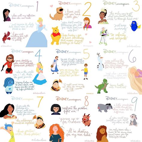 Disney Characters Enneagram | Enneagram, Enneagram types, Enneagram type 2