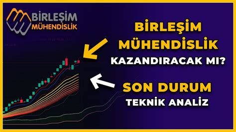 Birle Im M Hendislik Hisse Analizi Yorum Borsa Yorumlar Teknik