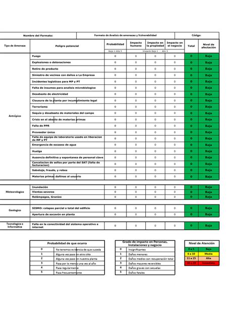 Plan De Manejo De Crisis Pdf