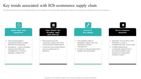 Strategic Ecommerce Plan For B2b Enterprises Key Trends Associated With