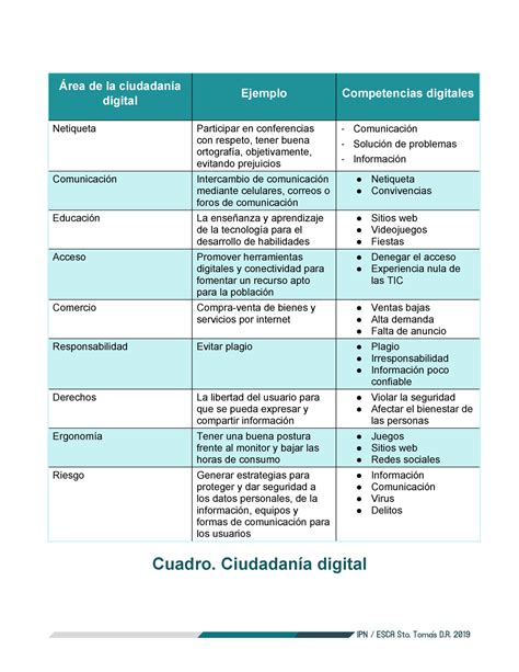 Medina Rioja Axel Ivan Act Rea De La Ciudadan A Digital Ejemplo