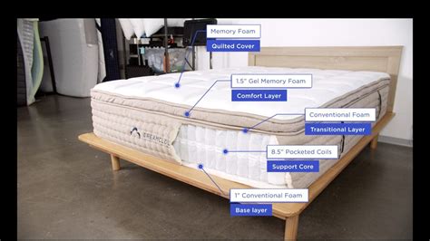 Best Hybrid Mattress of 2022 – Reviews & Top Picks | Sleep Foundation