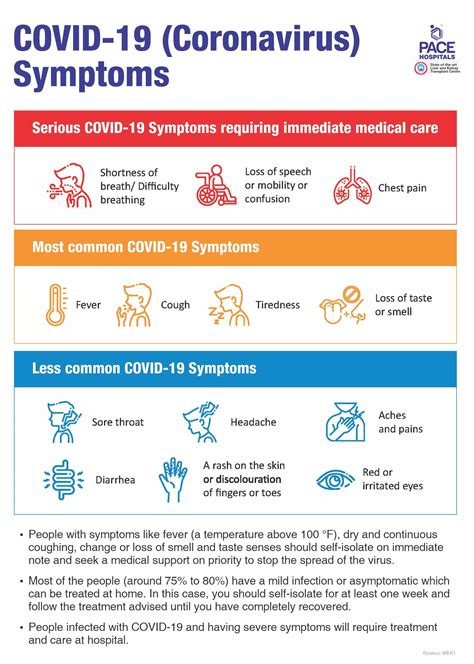 Coronavirus How To Treat Covid At Home Isolation Self Care