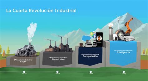 La Cuarta Revolucion Industrial Y El Trabajo Resumen — Whaleshares