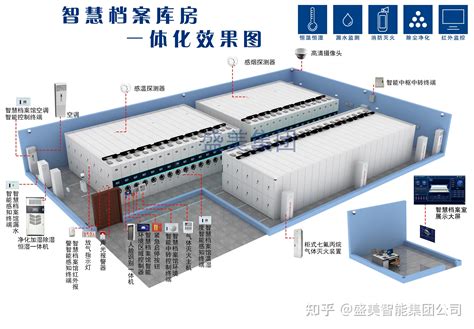 盛美智慧档案库房一体化效果图案例展示 智慧档案馆档案管理设备 专业智慧档案室建设方案 知乎