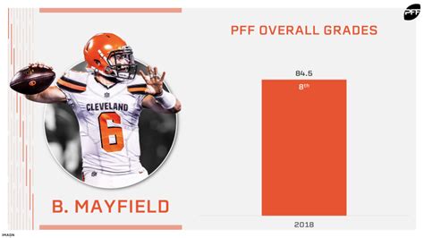 Pff Rankings Nfl Starting Quarterback Rankings For 2019 Nfl News Rankings And Statistics Pff