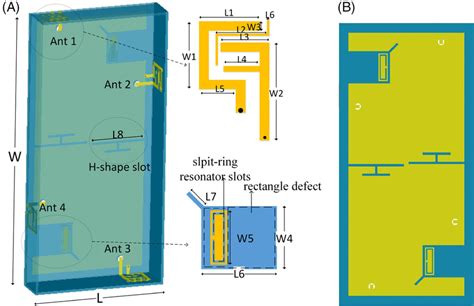 Overall Structure Of The Proposed Antenna A Front View B Back