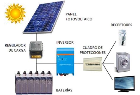 Instalaciones De Energ A Solar Fotovoltaica En Group Es