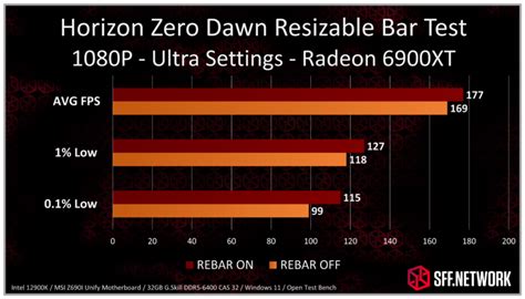 Quick Test AMD Resizable Bar Vs Nvidia Resizable Bar SFF Network