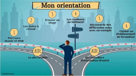 Mon Orientation Parcours Avenir