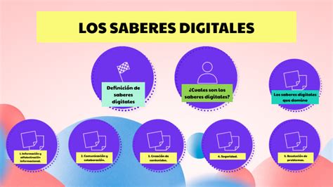 Los Saberes Digitales By Lleylin Rodriguez On Prezi