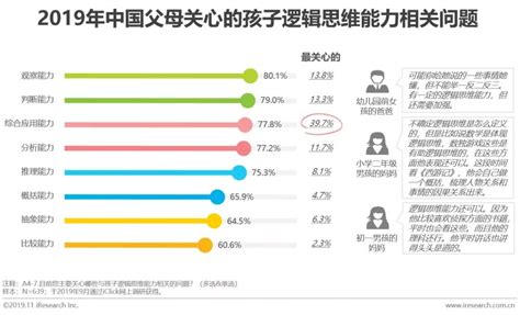 2019年中国父母孩子养育焦虑报告凤凰网