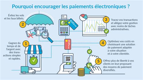 Quels Sont Les Avantages Des Moyens De Paiement Lectroniques Pour Les