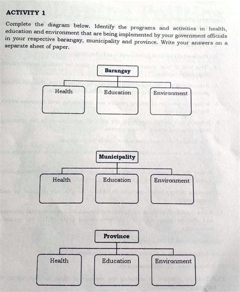 SOLVED Complete The Diagram Below Identify The Programs And