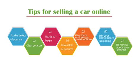 How To Sell My Car Fast Online Best Tips For Car Selling