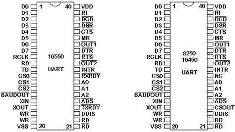 Look RS232 - RS 232 (serial port) programming