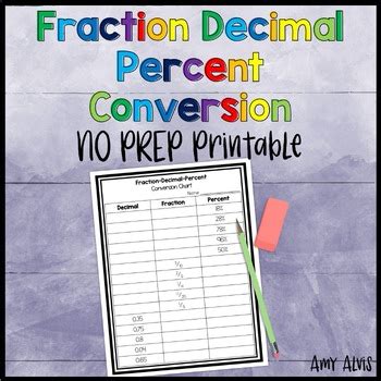 Fraction Decimal Percent Conversion Freebie By Amy Alvis Tpt