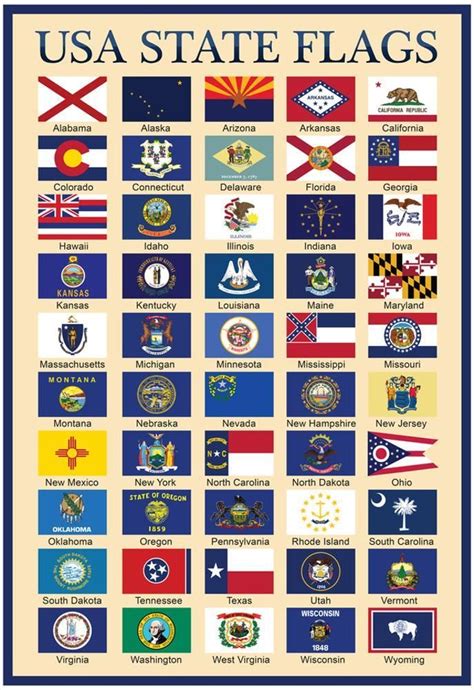 'USA 50 State Flags Chart' Posters | AllPosters.com | State flags, Us ...