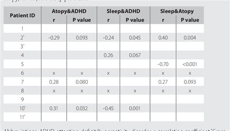 Pdf The Temporal Order Of Fluctuations In Atopic Disease Symptoms And