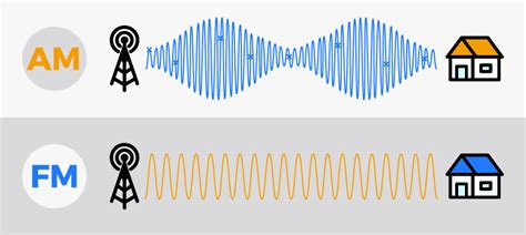 Cu L Es La Diferencia Entre Las Frecuencias Am Y Fm Billiken