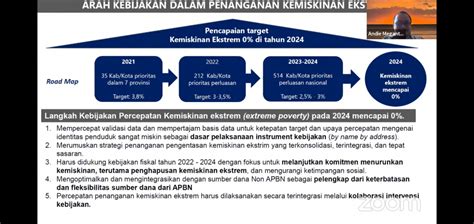 Langkah Strategis Pengentasan Kemiskinan Ekstrem Ala Deputi Pmk