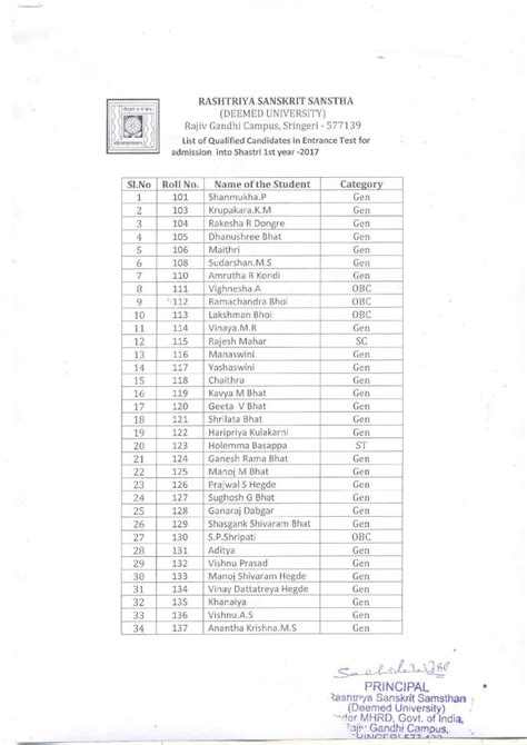 PDF PRINCIPAL Rasntriya Sanskrit Samsthan Deemed University