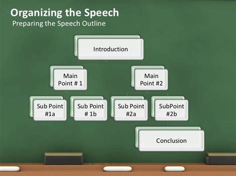 Organizing And Preparing Your Speech