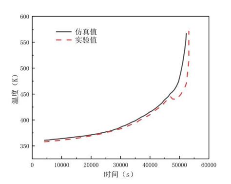 锂电池储能系统热失控气体生成及扩散规律研究