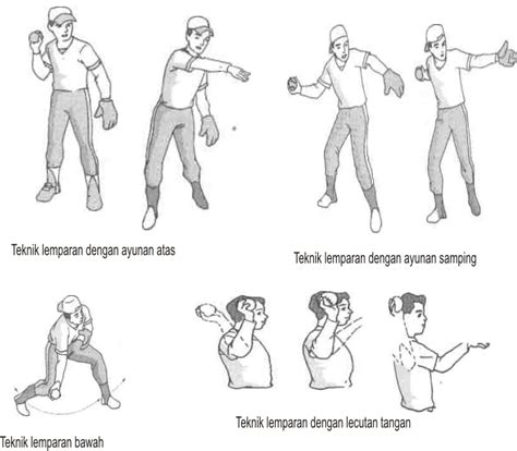 Pengertian Dan Teknik Dasar Permainan Bola Bakar Penjasorkes