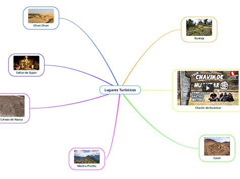 Lugares Tur Sticos Mind Map