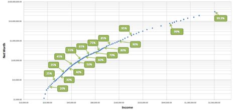 Income Percentile Household Us